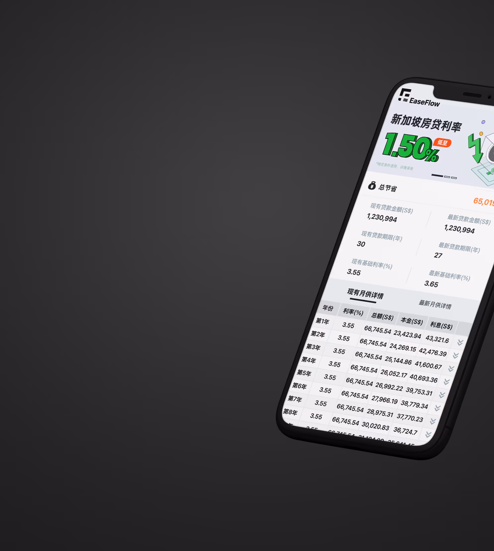 手机屏幕显示新加坡房贷利率为1.50%，以及贷款金额、期限和月供详情的中文表格。